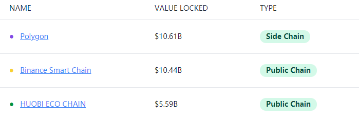 MATIC强势反弹300%，Polygon生态不了解一下？