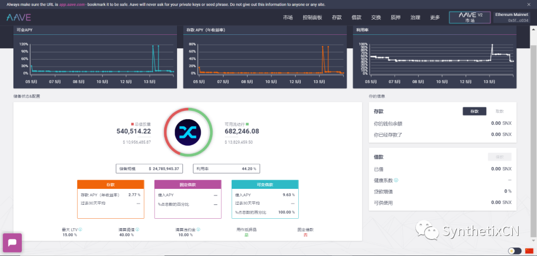 攻略 | 如何用SNX，sUSD和Synths获取DeFi收益？