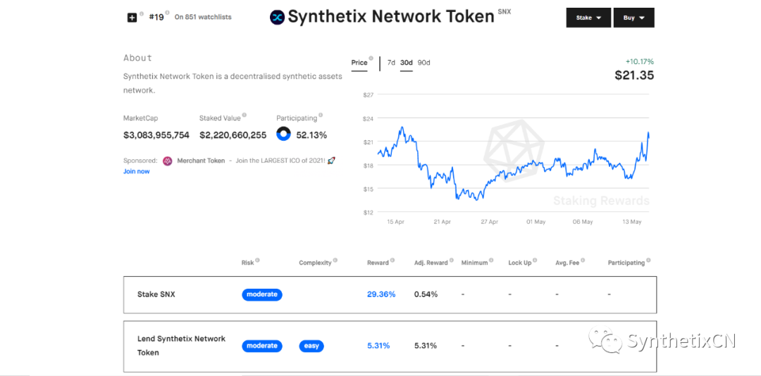 攻略 | 如何用SNX，sUSD和Synths获取DeFi收益？