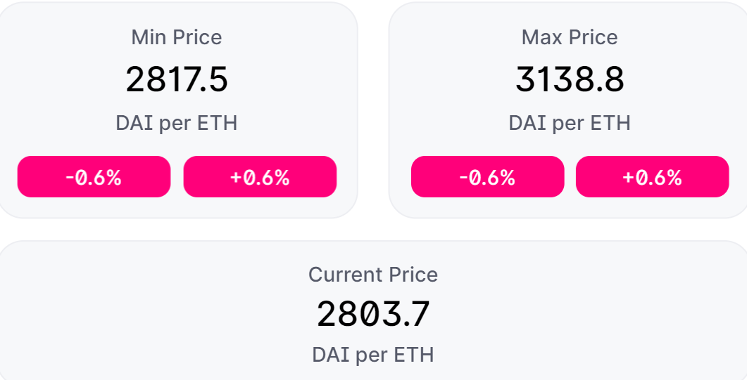 Uniswap v3 ：走向本钱高效仍是扩大LP丢失？