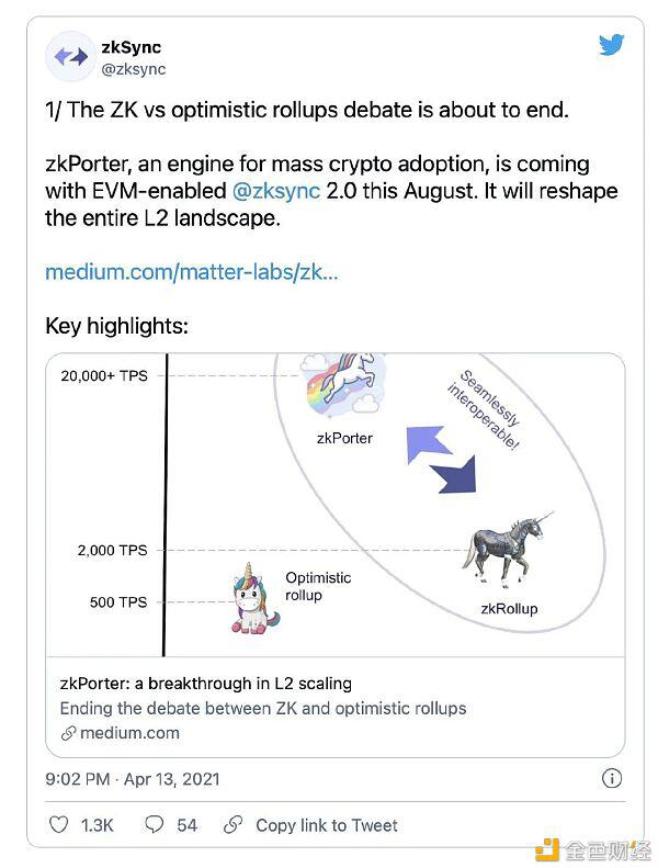 Layer 2 将解救以太坊 处理网络拥塞的困扰