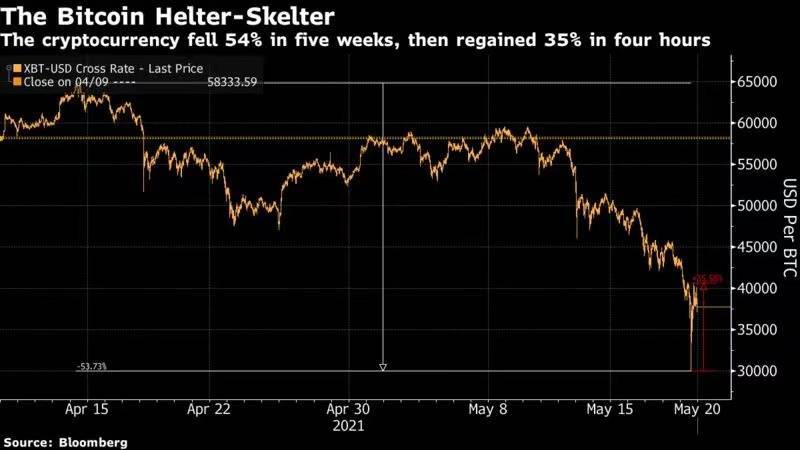 币国际- 比特币 商场心情科（xuan）学攻略