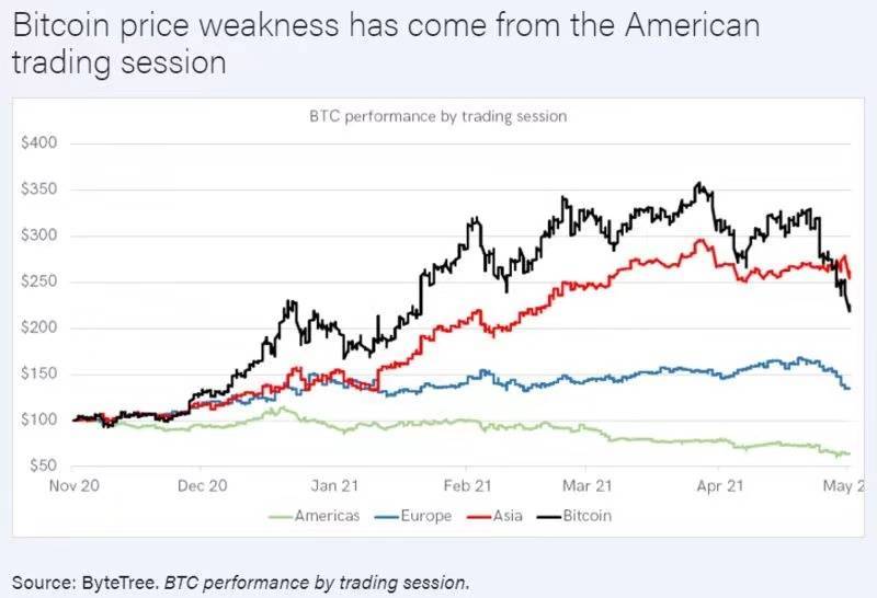 币国际- 比特币 商场心情科（xuan）学攻略