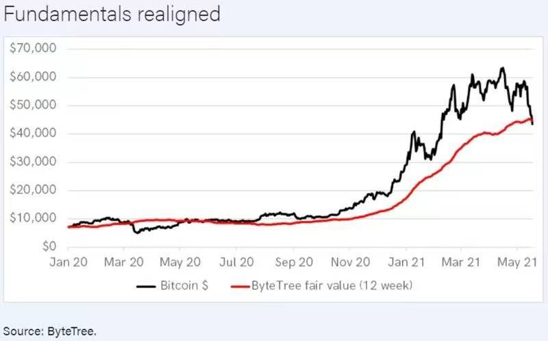 币国际- 比特币 商场心情科（xuan）学攻略