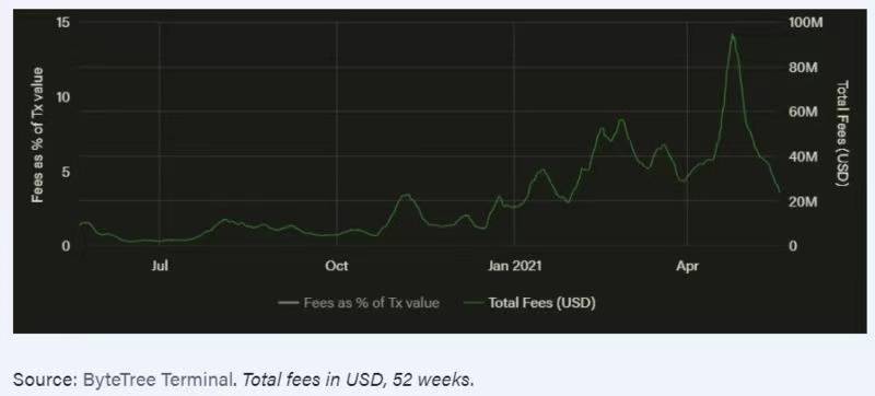 币国际- 比特币 商场心情科（xuan）学攻略