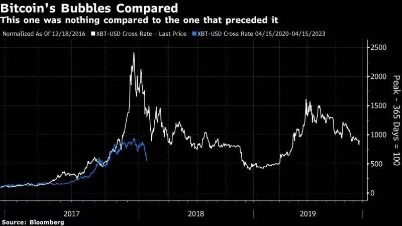 币国际- 比特币 商场心情科（xuan）学攻略