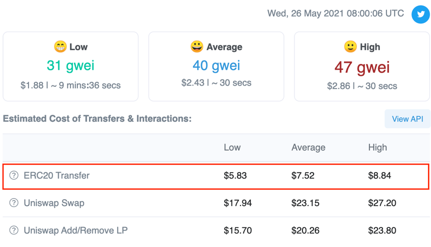 数据：以太坊链上买卖次数一周跌落10%，Gas费与MEV三连跌