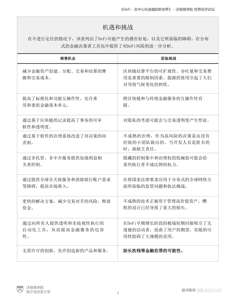 %title插图%num 沃顿商学院与世界经济论坛联合发布报告《defi——分散金融的新世界》