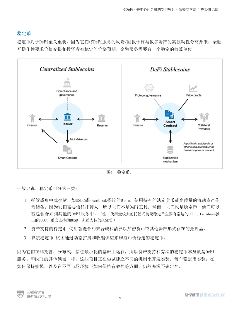 %title插图%num 沃顿商学院与世界经济论坛联合发布报告《defi——分散金融的新世界》