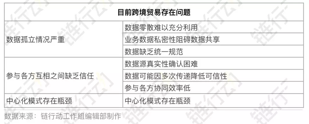 链举动之精选事例——我国首个区块链跨境买卖试点落地