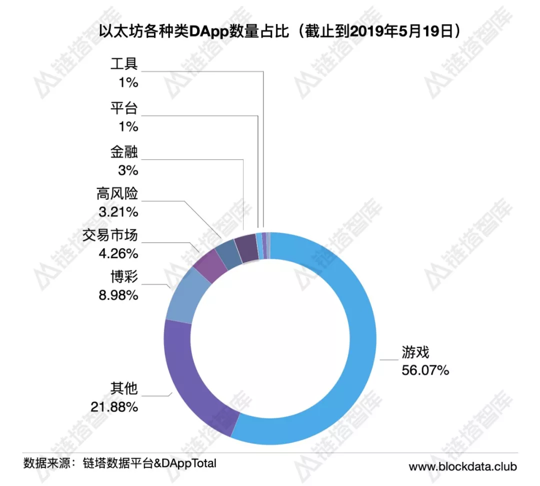 公链生态周报:BI指数周涨幅超20%,IOST主网账户打破30万 | 链塔智库 公链生态周报:BI指数周涨幅超20%,IOST主网账户突破30万 | 链塔智库