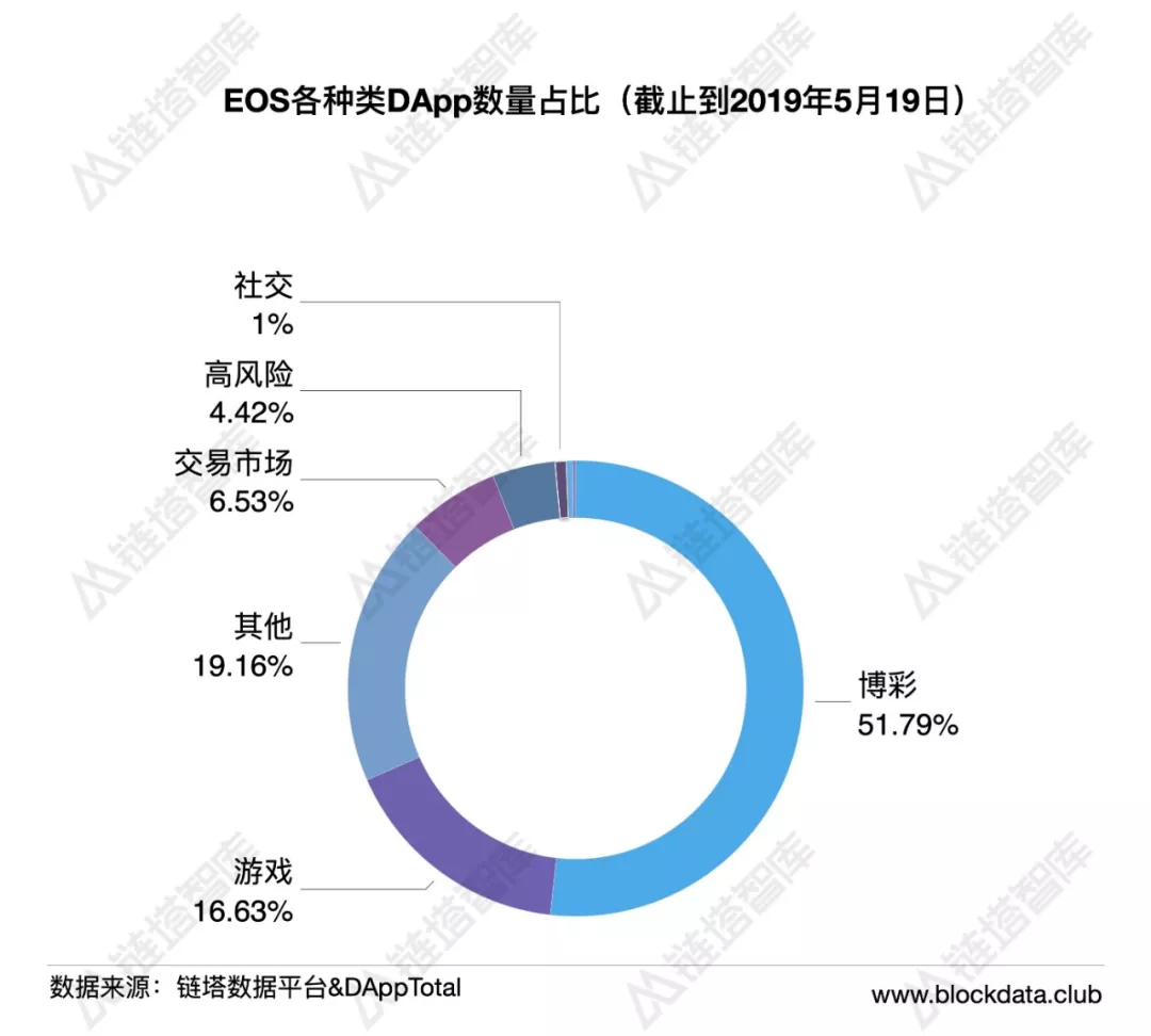 公链生态周报:BI指数周涨幅超20%,IOST主网账户打破30万 | 链塔智库 公链生态周报:BI指数周涨幅超20%,IOST主网账户突破30万 | 链塔智库