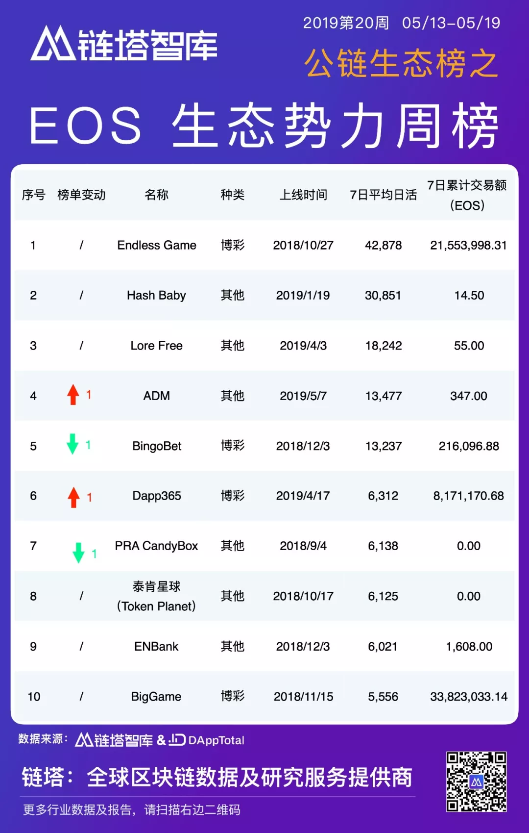 公链生态周报：BI指数周涨幅超20%，IOST主网账户打破30万 | 链塔智库