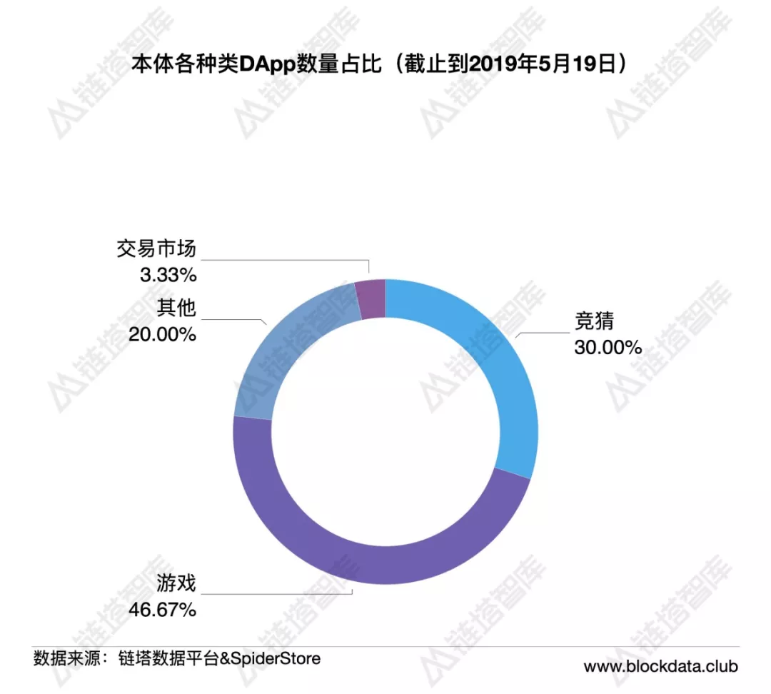公链生态周报:BI指数周涨幅超20%,IOST主网账户打破30万 | 链塔智库 公链生态周报:BI指数周涨幅超20%,IOST主网账户突破30万 | 链塔智库
