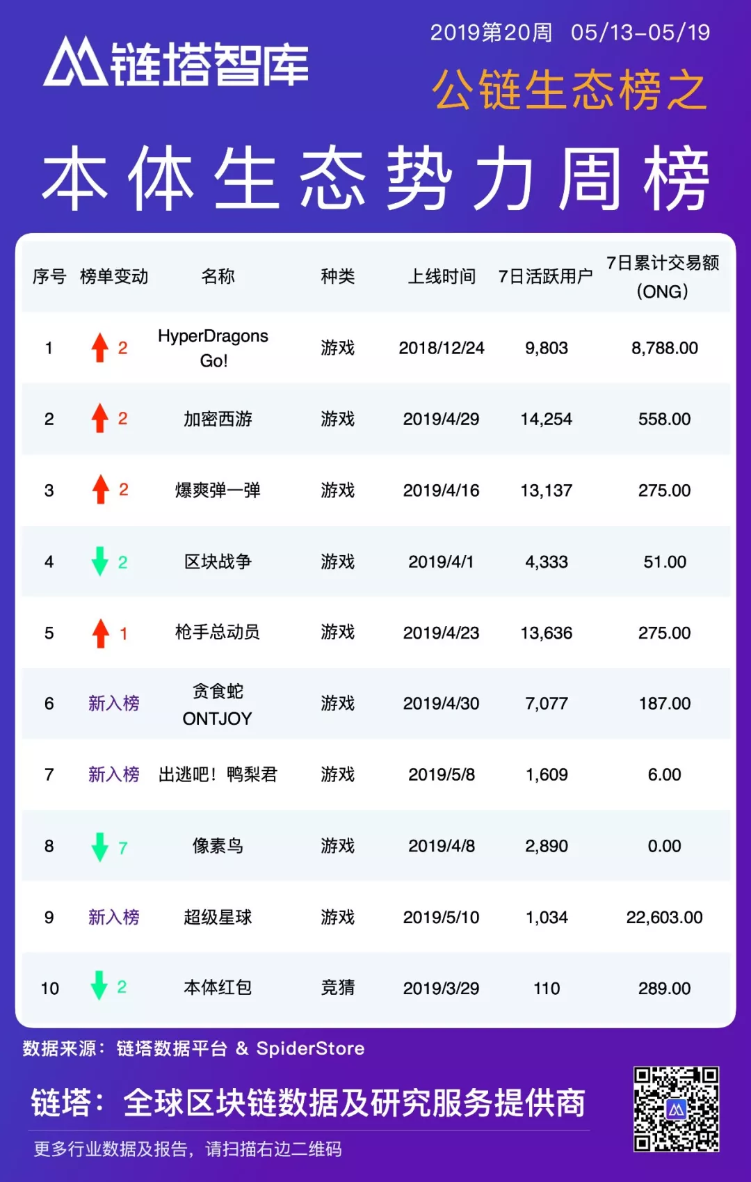 公链生态周报：BI指数周涨幅超20%，IOST主网账户打破30万 | 链塔智库