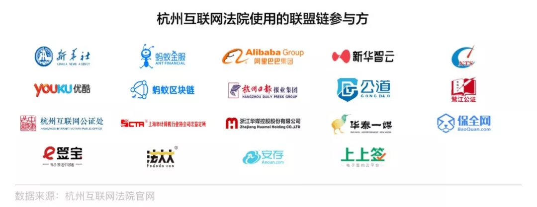 链举动之精选事例——我国三大互联网法院区块链新形式