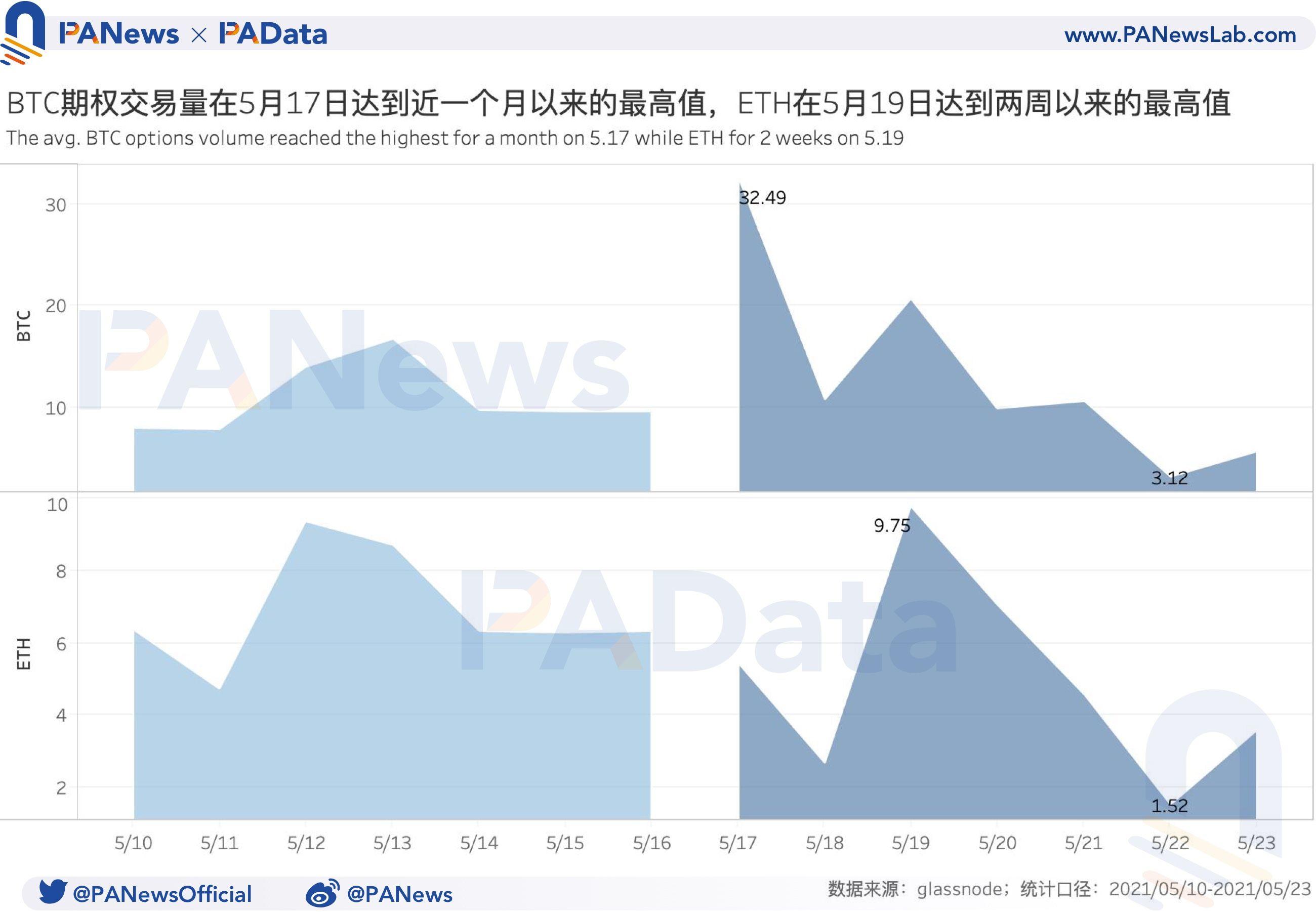 币国际-衍生品一周回忆：BTC和ETH期货爆仓额激增80%以上，空头实力加强