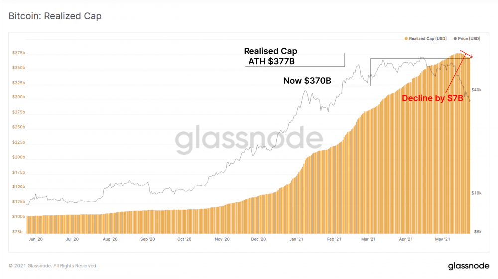 一周跌幅近50%，比特币Hodler们在干嘛？
