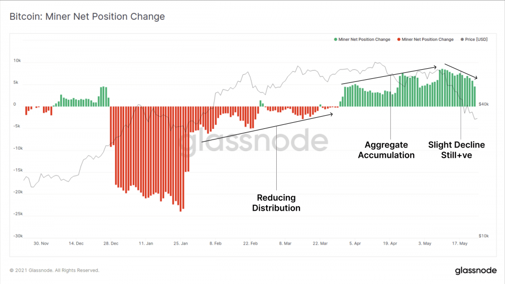 一周跌幅近50%，比特币Hodler们在干嘛？
