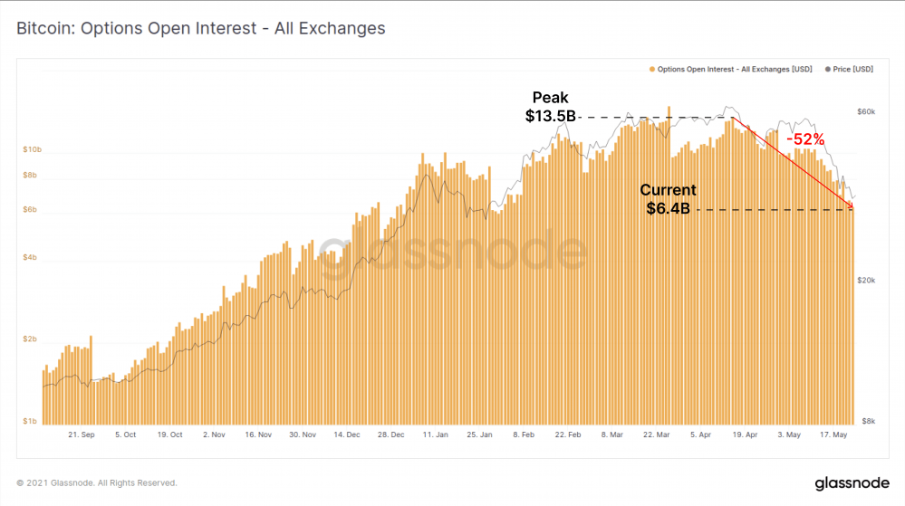 一周跌幅近50%，比特币Hodler们在干嘛？