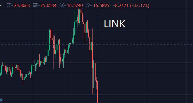 比特币跌破33000美金，币圈再次发生崩盘