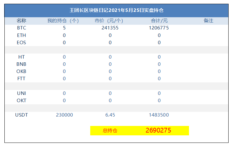 王团长区块链日记1293篇：动不动就开端心痒痒