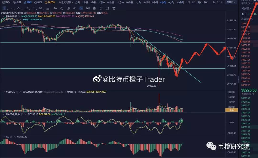 币国际-东边不亮西边亮！ 比特币 挖矿职业呈现起色？
