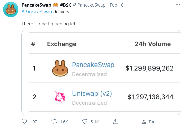币国际-Uniswap vs Pancakeswap：哪一个DeFi DEX是更好的出资？