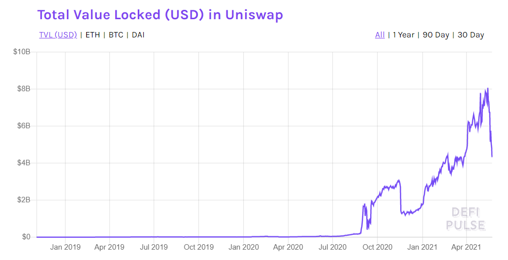 币国际-Uniswap vs Pancakeswap：哪一个DeFi DEX是更好的出资？