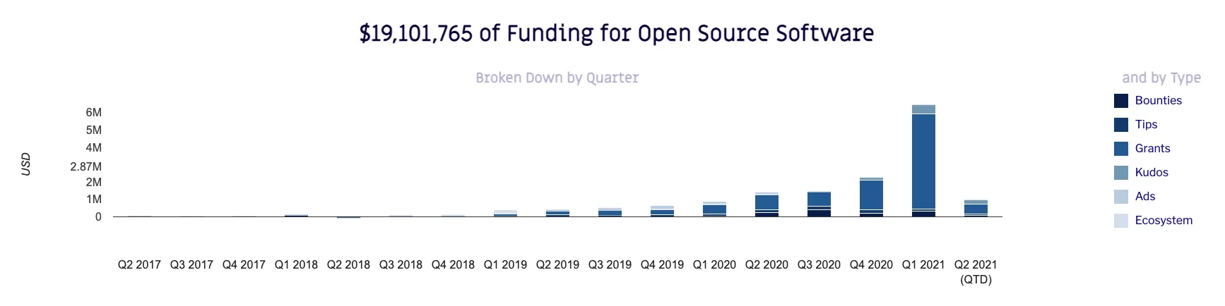 领空投！Gitcoin正式发行办理代币GTC，把未来交给DAO