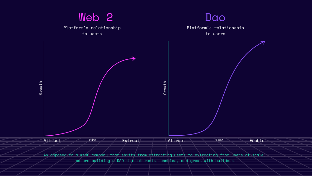 领空投！Gitcoin正式发行办理代币GTC，把未来交给DAO