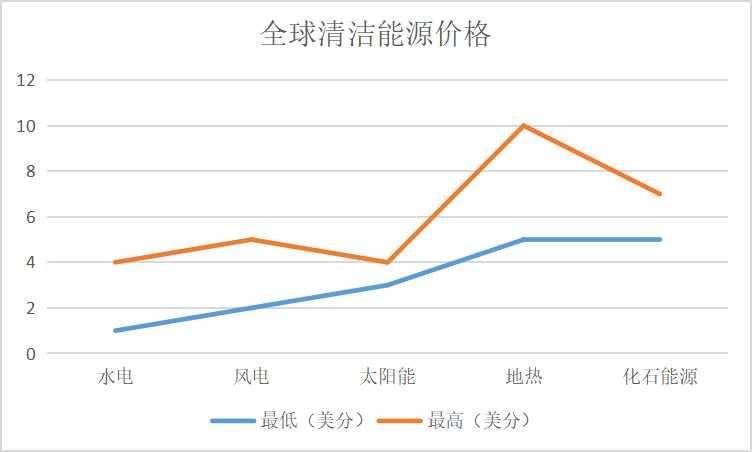 币国际-马斯克“反复无常”只因觊觎算力工业？清洁动力我国占比并不低！