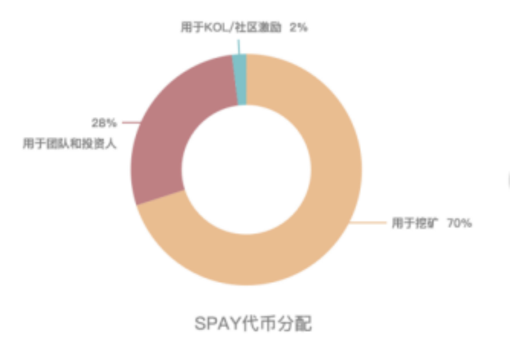 NFT潮头的区块链游戏3.0：技能与经济的全新鼓舞相容