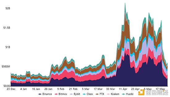 虽然数据利好 但以太坊价格看跌?