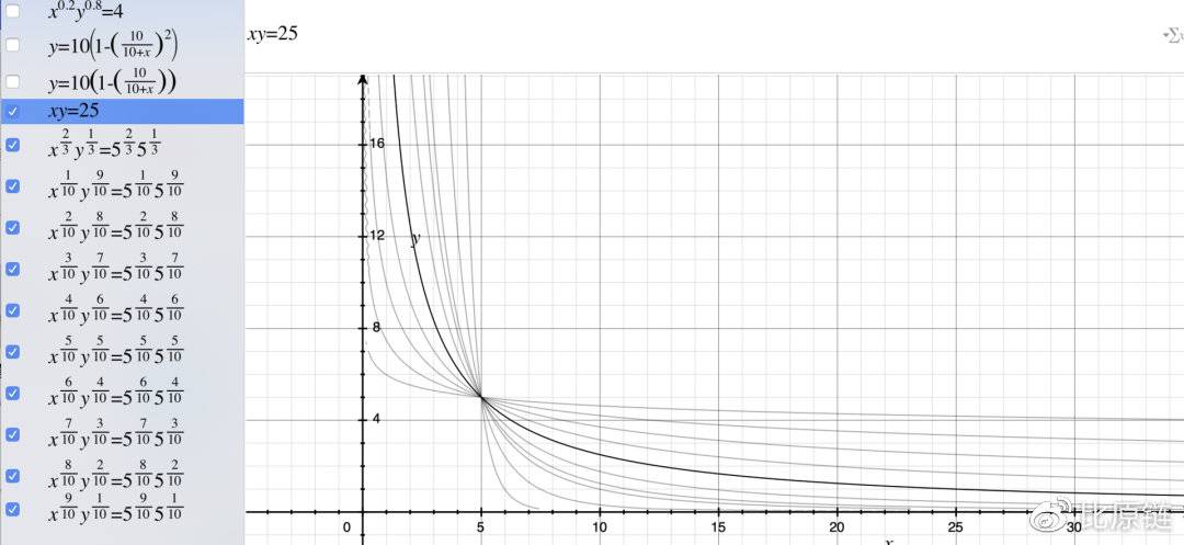 前瞻性研讨：ahr999-AMM智能基金池