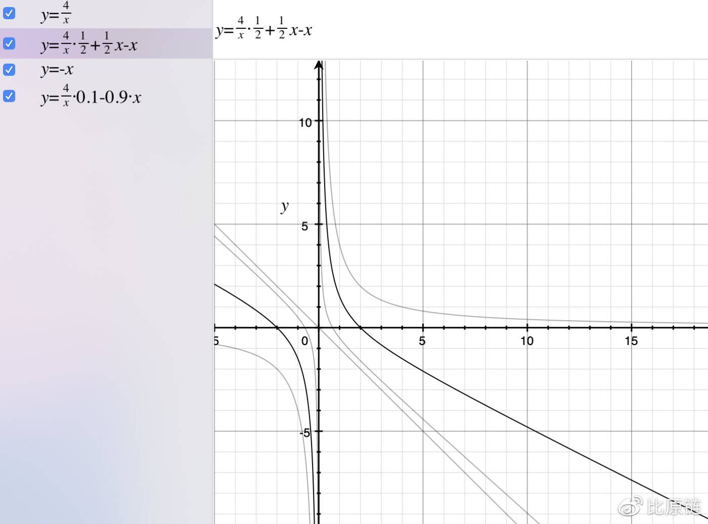 前瞻性研讨：ahr999-AMM智能基金池