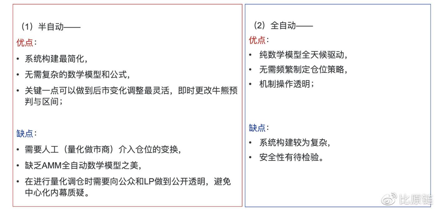 前瞻性研讨：ahr999-AMM智能基金池