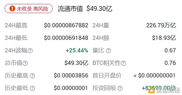 为了证明割韭菜有多简略 咱们花5分钟发了个空气币