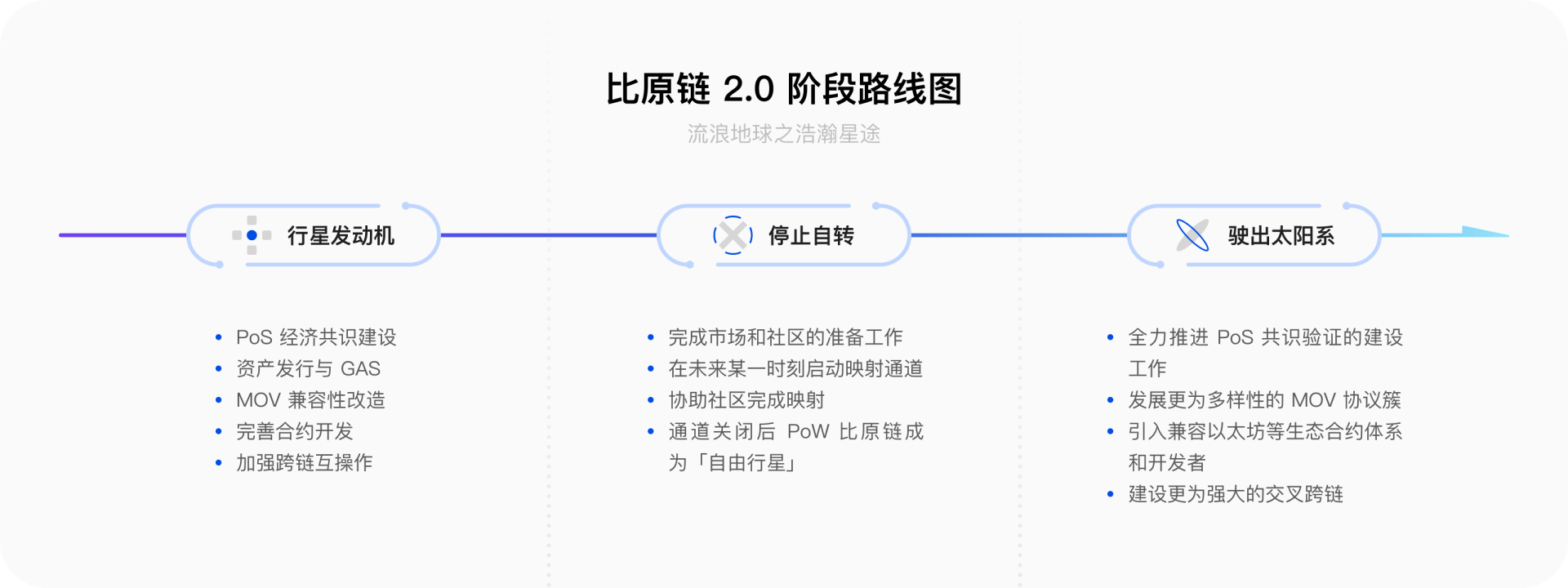Bytom2.0  Solonet版正式发布