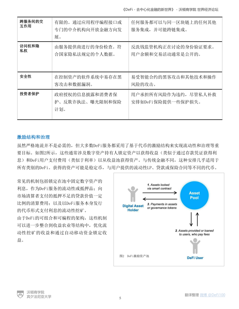 沃顿商学院与国际经济论坛联合发布DeFi陈述:《DeFi-去中心化金融的新国际》
