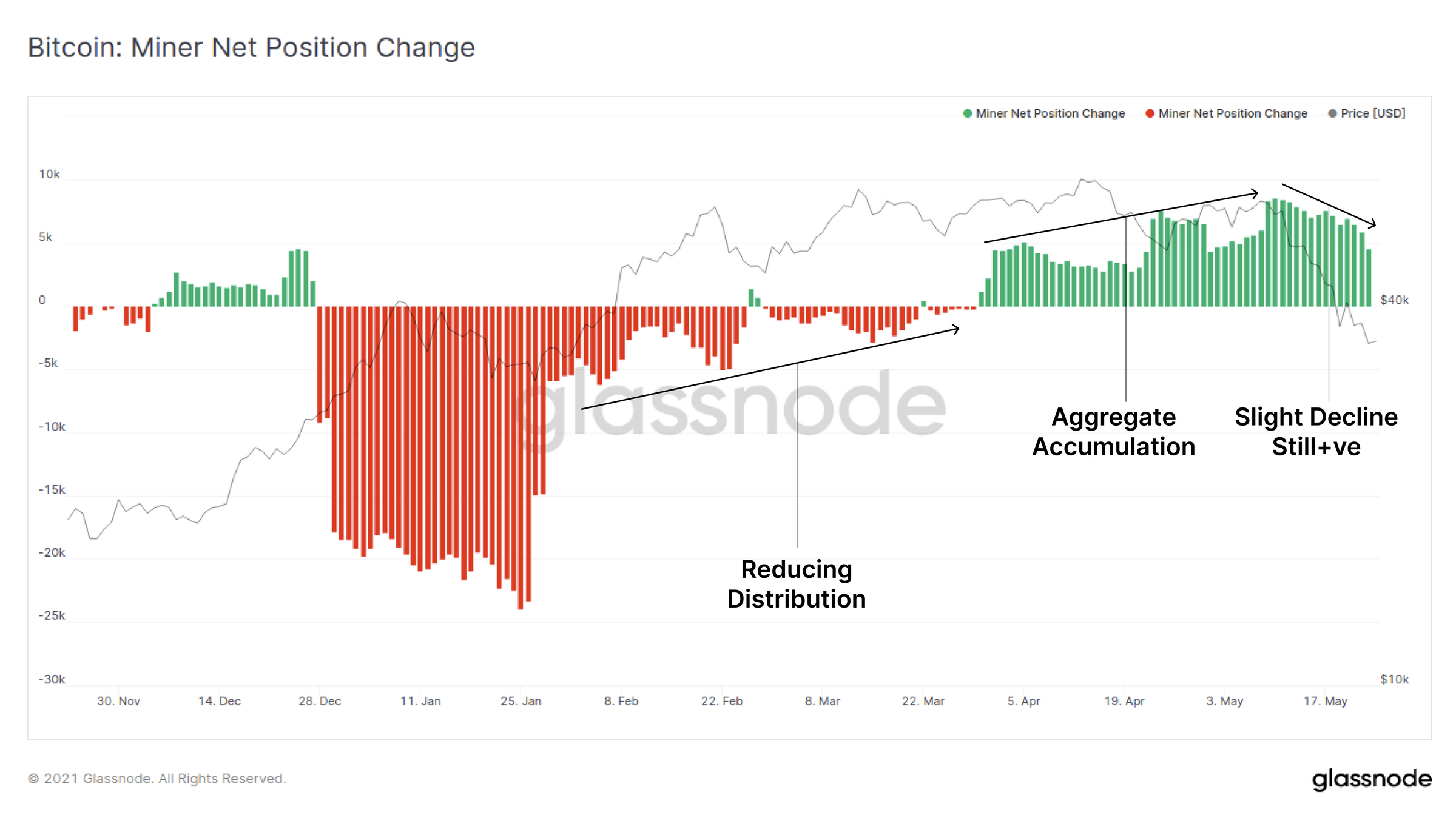 链上数据详解丨一周跌幅近50%，比特币Hodler们在干嘛？