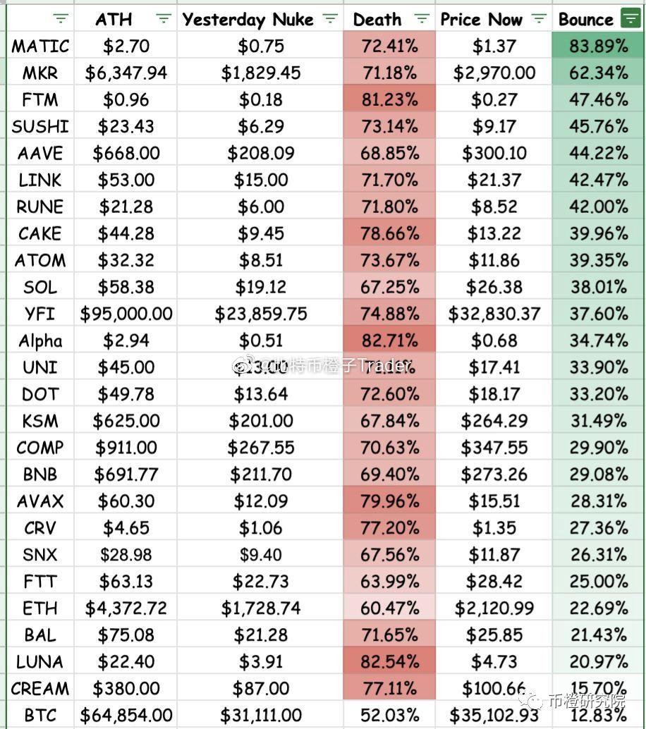 币国际-大盘全面反扑，方针性危机免除了吗？