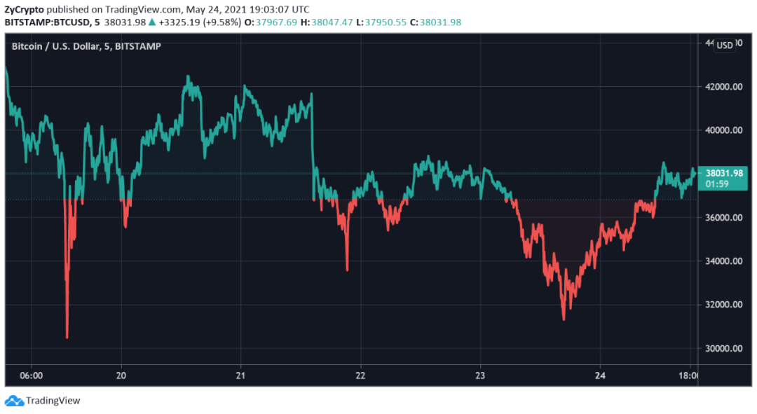 高盛称加密资产为“新的资产类别”，标志着基调的重大转变