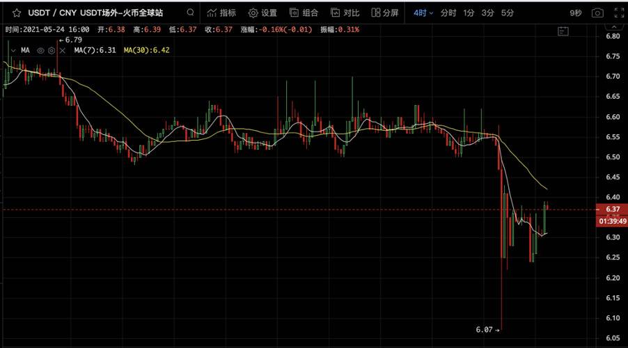 是什么让交易员感到疑惑？SBF列出了五个可能的原因，但坦率地说，“这是不可能预测的”