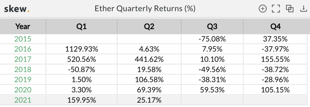 连续六个季度盈利，下一季度还能继续吗？
