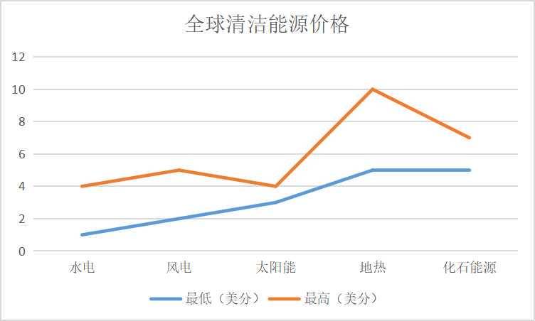 巴比特调查丨马斯克“反复无常”只因觊觎算力工业？清洁动力我国占比并不低！