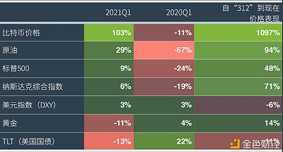 企业下场炒币 谁血亏 谁暴赚？