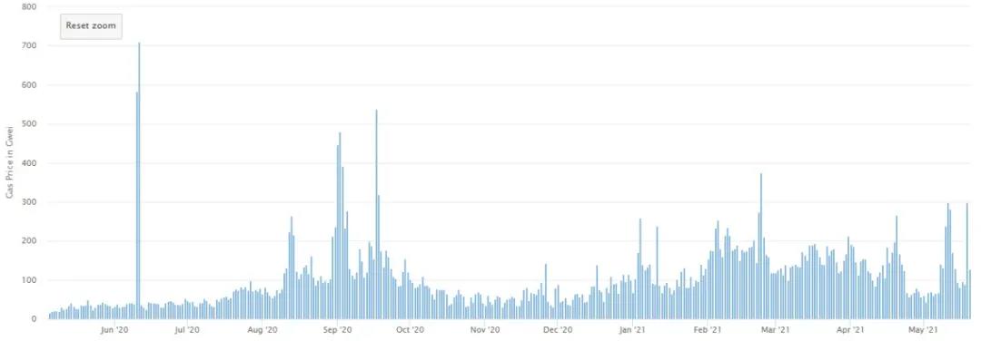 坠机后值得进一步关注的三大生态：波尔卡多特、索拉纳和宇宙？
