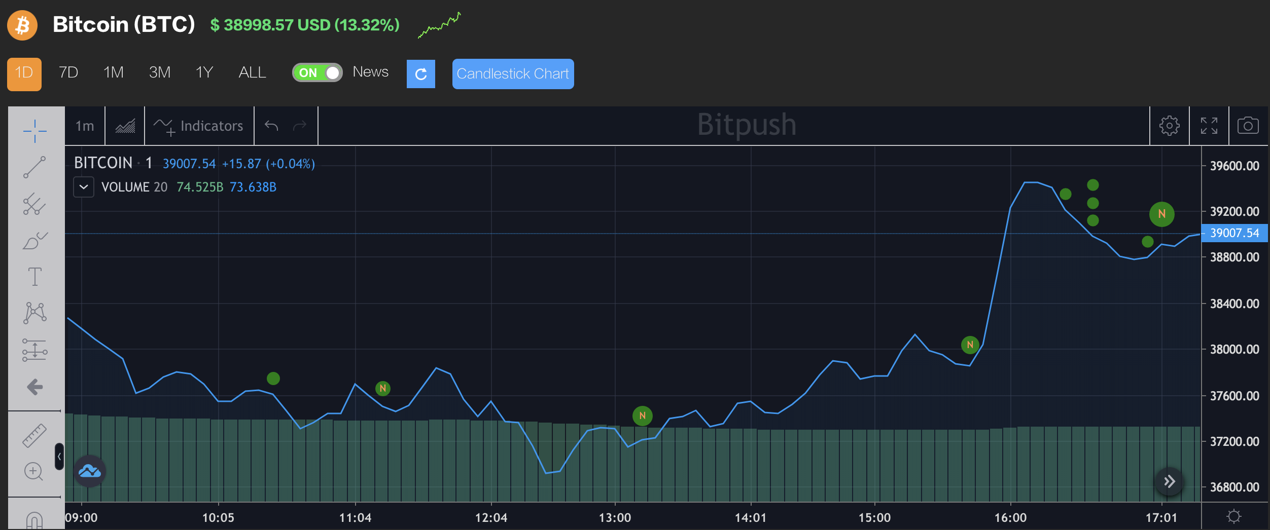 马斯克与比特币矿企沟通可继续挖矿，心系狗狗币开发，戏称“依据月相改动费用真棒”