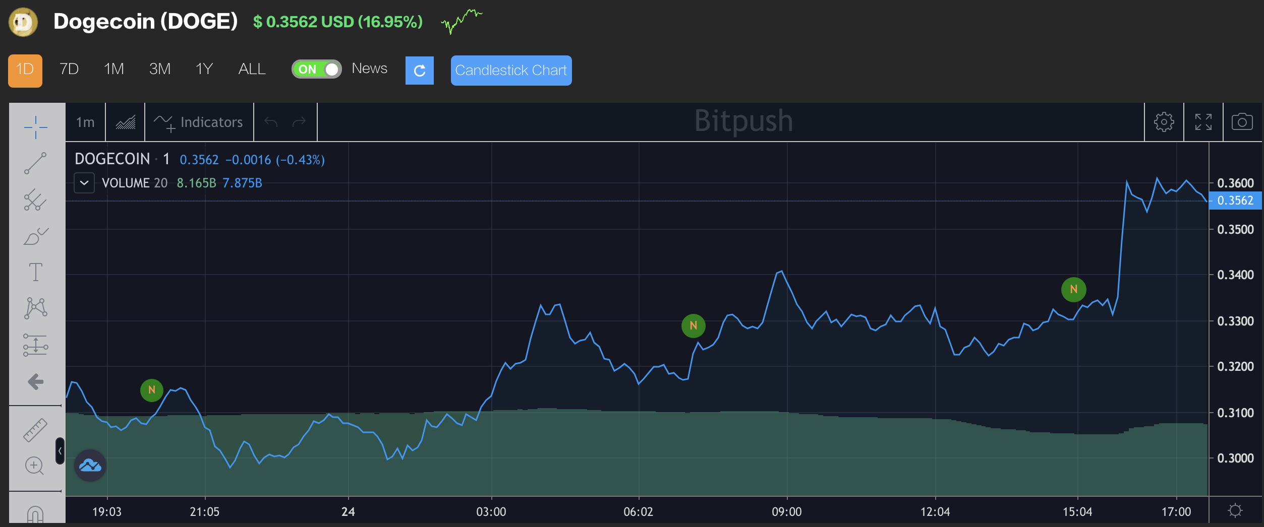 马斯克与比特币矿企沟通可继续挖矿，心系狗狗币开发，戏称“依据月相改动费用真棒”